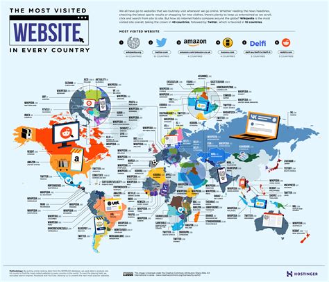 top 10 think outside the websites.